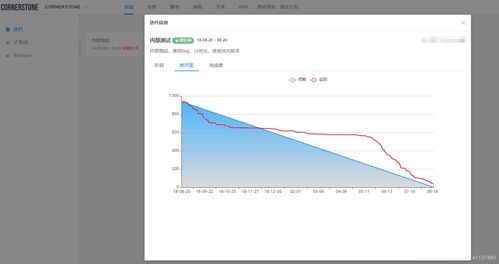 敏捷開發(fā) 互聯(lián)網(wǎng)時代的高效軟件開發(fā)模式及其在網(wǎng)絡(luò)與信息安全中的應(yīng)用