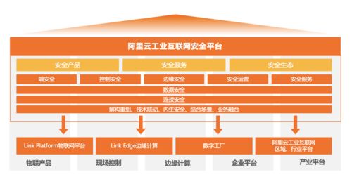 阿里云工業互聯網安全 為制造業可信升級與軟件開發保駕護航